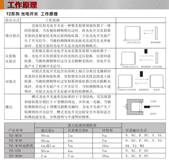 光电开关,TZ-S20长条形光电开关,光电传感器工作原理