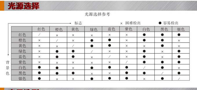 色标传感器,TZ-S401色标传感器,光电传感器光源选择参考