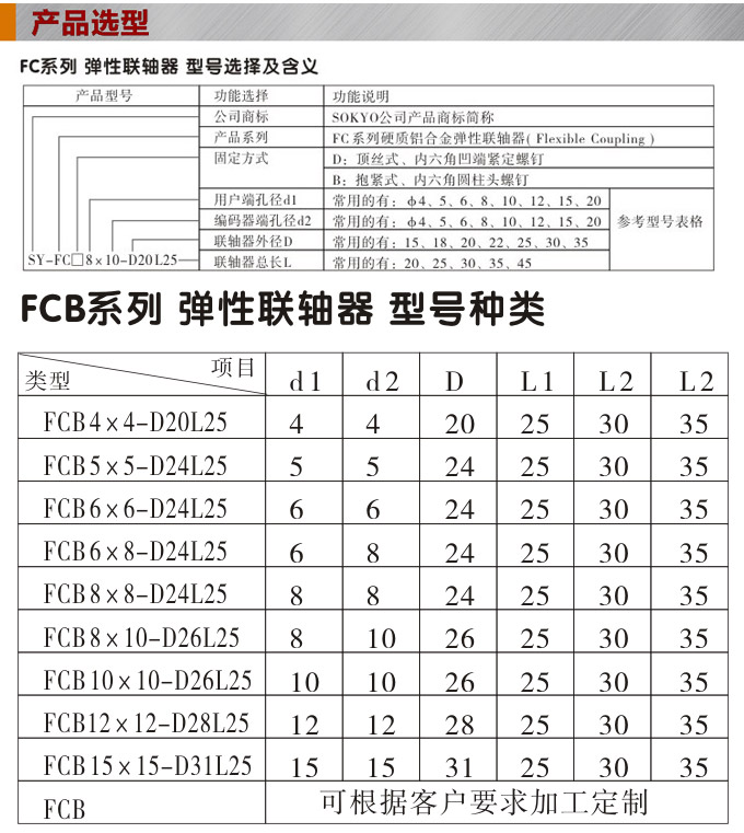 弹性联轴器,FCB编码器用联轴器,旋转编码器产品选型