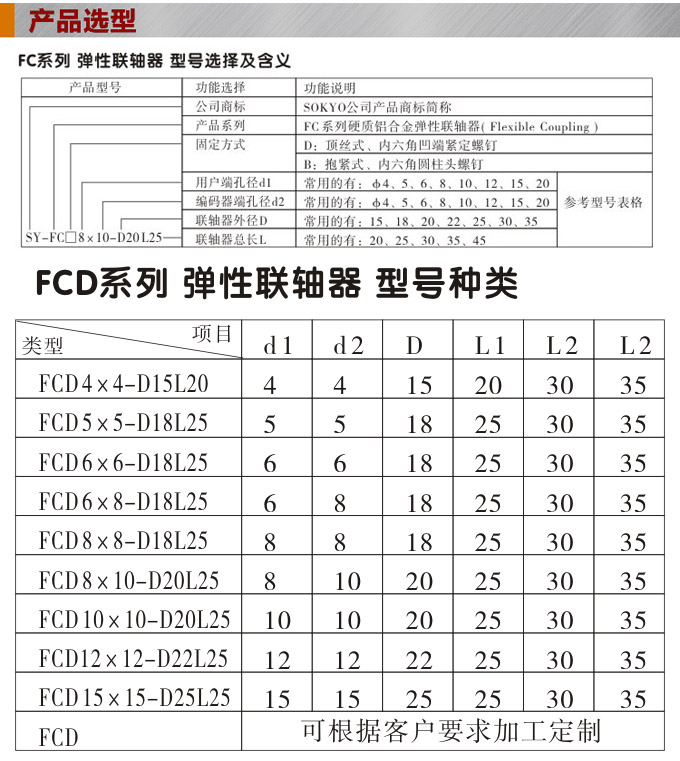 弹性联轴器,FCD编码器用联轴器,旋转编码器产品选型