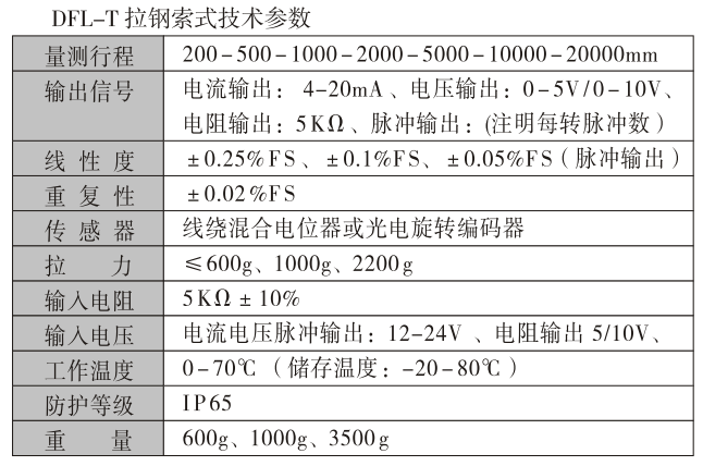 拉绳式位移传感器,DFL-TA拉绳式编码器,位移传感器技术参数1