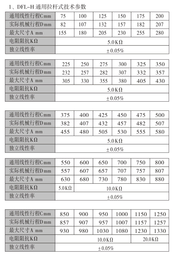 位移变送器,DFL-H通用拉杆式位移传感器,位移传感器技术参数1