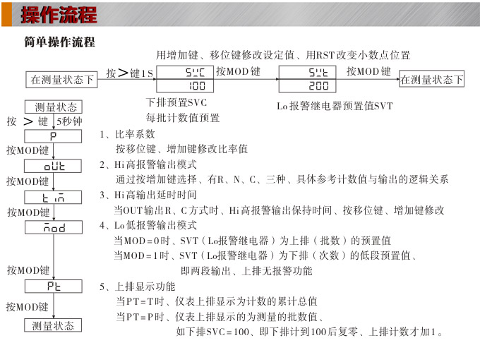 电子计数器,CP智能批次计数器操作流程