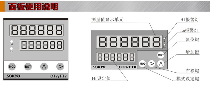 转速表,FT频率表,线速度表操作面板