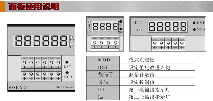 转速表,FK频率表,线速度表操作面板