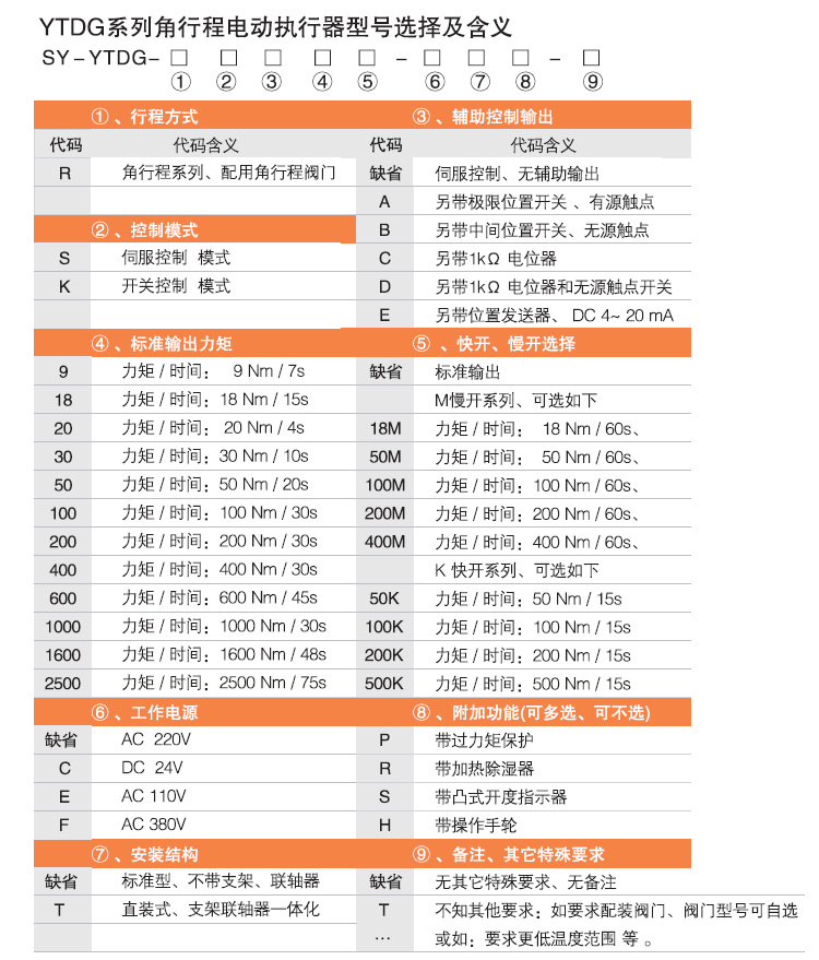 电动执行机构,YTDG-RKB1600电动执行器,电动头选型图