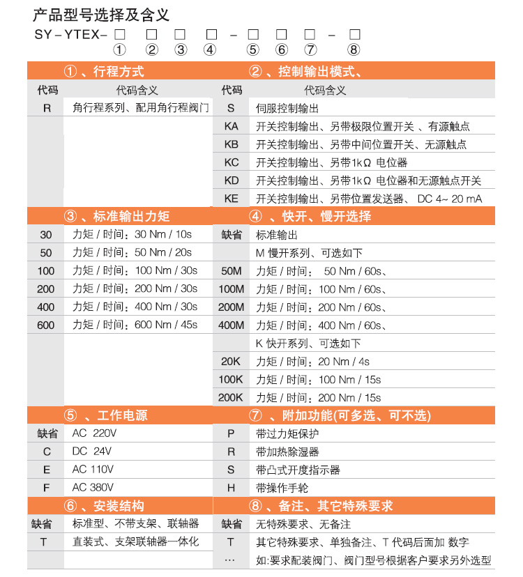 防爆电动头,YTEx-RKB600防爆电动执行器选型图