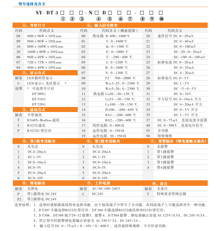 数显控制仪，DT316智能单回路数显表，单回路数显控制仪产品选型